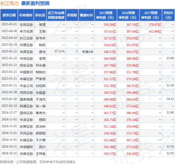 九八策略 国金证券: 给予长江电力买入评级